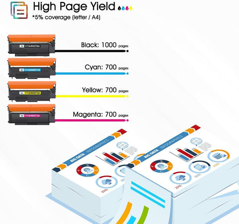 HP 117A Compatible Toner Cartridge Set - 4 Pack for HP Color Laser 150 178 179 Printers UAE