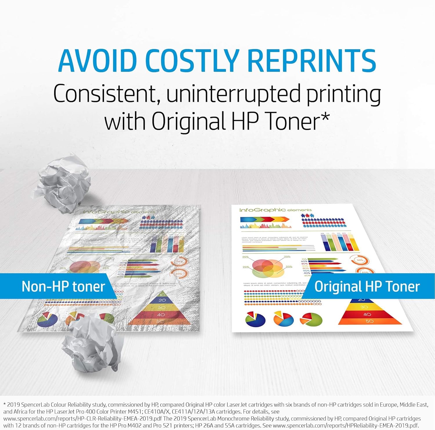 HP 222A Cyan Toner Cartridge Dubai UAE | Original LaserJet Pro 3203 3288 MFP 3303 3388