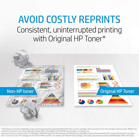 HP 222A Yellow Toner Cartridge Dubai UAE | Original LaserJet Toner for HP Pro 3203 3288 MFP 3303 3388