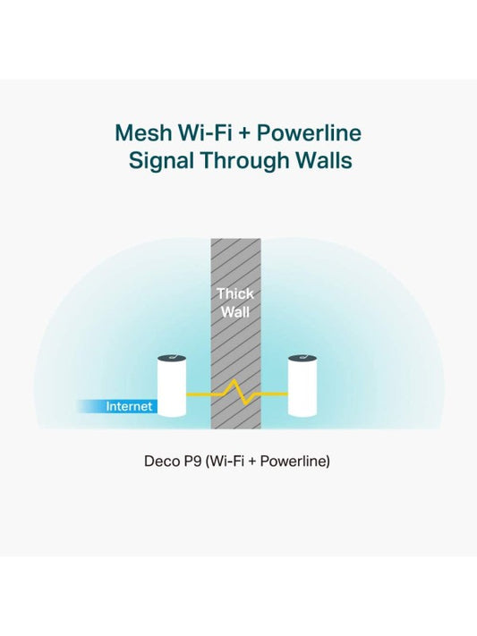 TP-Link Deco P9 Mesh AC1200 Home WiFi System UAE - Pack of 3 | Dubai Abu Dhabi Sharjah Ajman Umm Al Quwain Ras Al Khaimah Fujairah