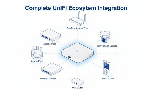 Ubiquiti UniFi Cloud Gateway Ultra (UCG-Ultra) - Next-Gen Network Gateway