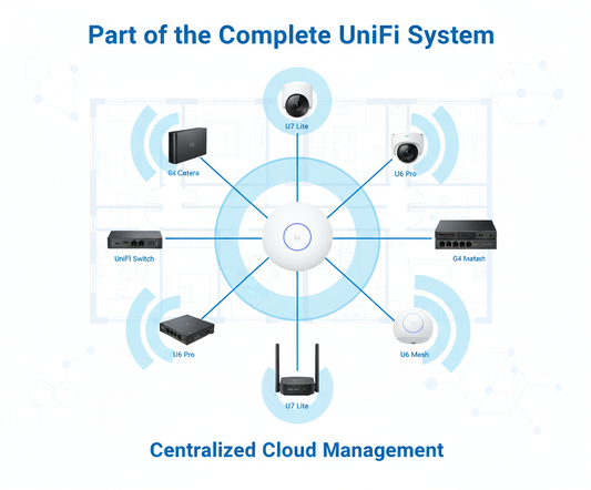 Ubiquiti UniFi U7 Lite WiFi 7 Access Point - Next-Gen Wireless AP