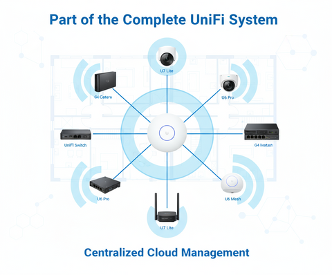 Ubiquiti UniFi U7 Lite WiFi 7 Access Point - Next-Gen Wireless AP