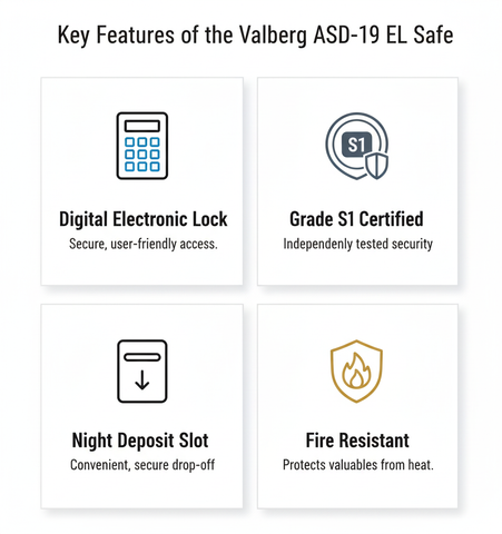 Valberg ASD-19 EL Digital Night Safe - Grade S1 Security Safe Dubai UAE