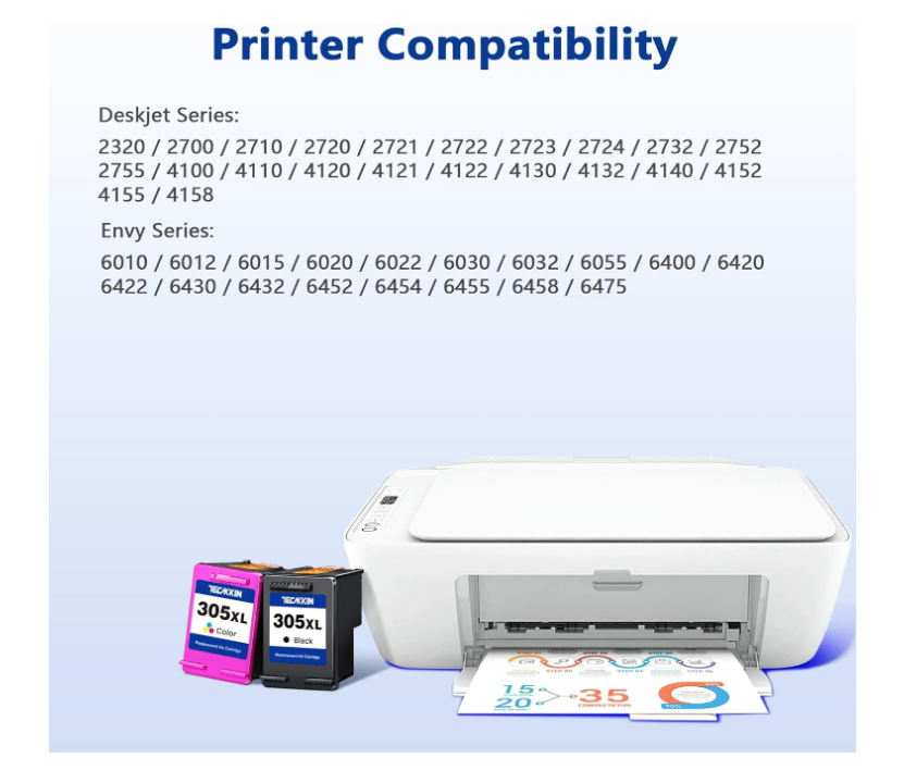 HP 305XL Ink Cartridge High Yield Remanufactured - Compatible with HP 305 UAE