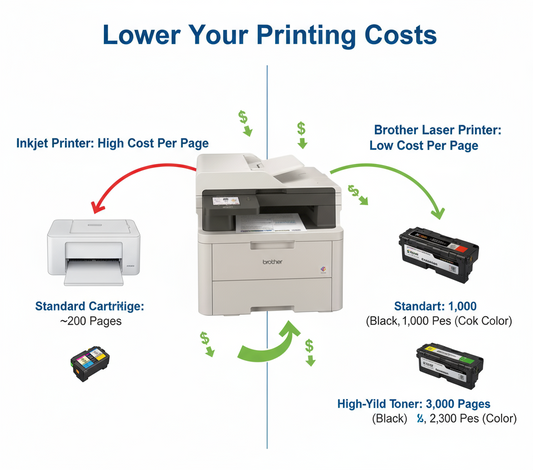 Brother DCP-L3560CDW Color Laser Printer - 3-in-1 Wireless Printer, Scanner, Copier