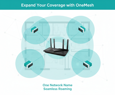 TP-Link Archer AX55 AX3000 WiFi 6 Router - Dual Band Gigabit Wireless Router with OneMesh