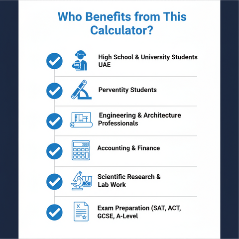 Scientific Calculator 552 Functions - Black | Student & Professional Calculator UAE