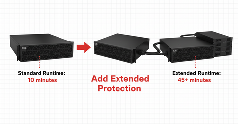 APC Smart-UPS SRT 192V 5Ah Battery Pack - External Battery Module