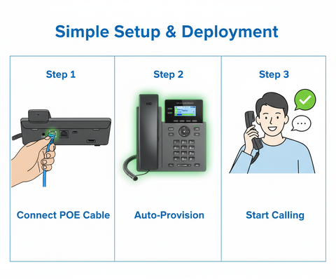 Grandstream GRP2602P IP Phone - 2-Line PoE VoIP Phone with LCD Display