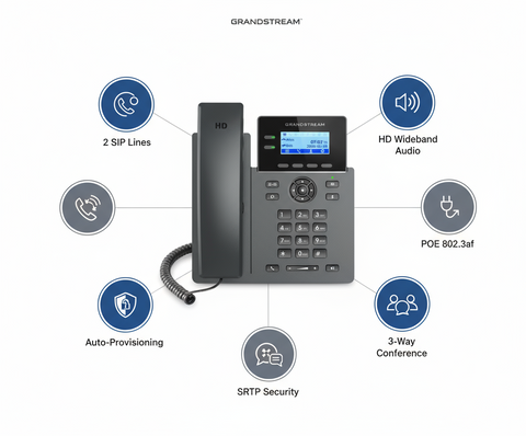 Grandstream GRP2602P IP Phone - 2-Line PoE VoIP Phone with LCD Display
