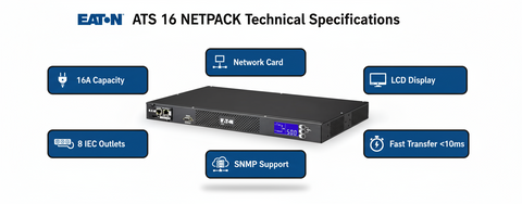 Eaton ATS 16 NETPACK Automatic Transfer Switch - 16A Network Power Management