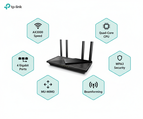 TP-Link Archer AX55 AX3000 WiFi 6 Router - Dual Band Gigabit Wireless Router with OneMesh
