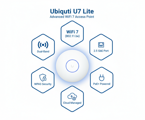 Ubiquiti UniFi U7 Lite WiFi 7 Access Point - Next-Gen Wireless AP