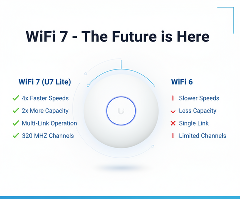 Ubiquiti UniFi U7 Lite WiFi 7 Access Point - Next-Gen Wireless AP
